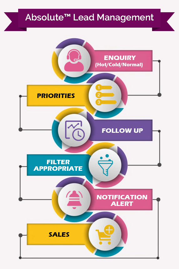 Lead Management